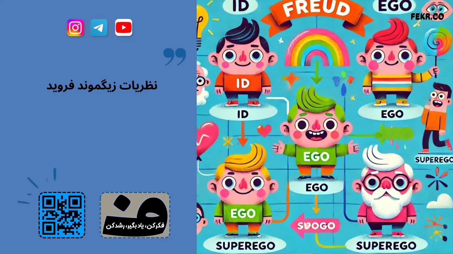 نظریه شخصیت فروید